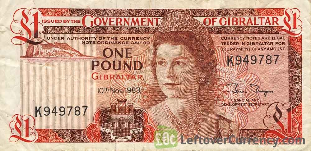 Top 10 Currencies in The World Ranked by Currency Strength 6 Gibraltar Pound (GIP)
