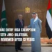 PAKISTAN UAE ENTRY VISA EXEMPTION SIGNED IN 12TH JMC: BILATERAL PROGRESS REVIEWED AFTER 13 YEARS