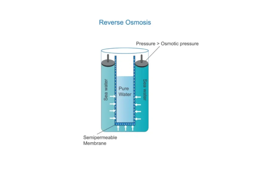 image - Times of Dubai Seawater reverse osmosis times of dubai