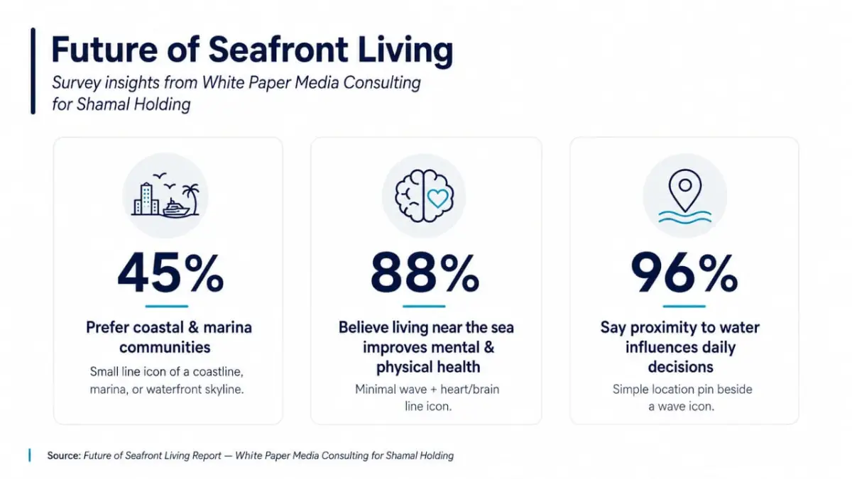 Future of Seafront Living - Times of Dubai Future of seafront living dubai waterfront properties times of dubai