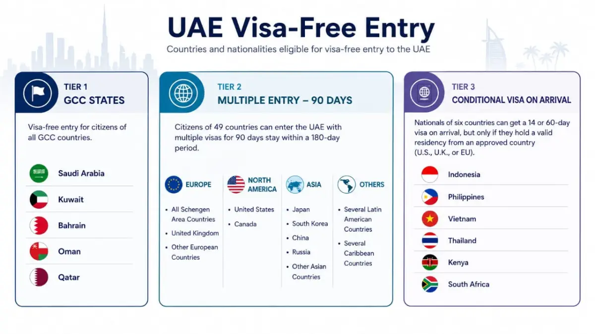 UAE Visa Free Countries - Times of Dubai Uae visa free countries times of dubai