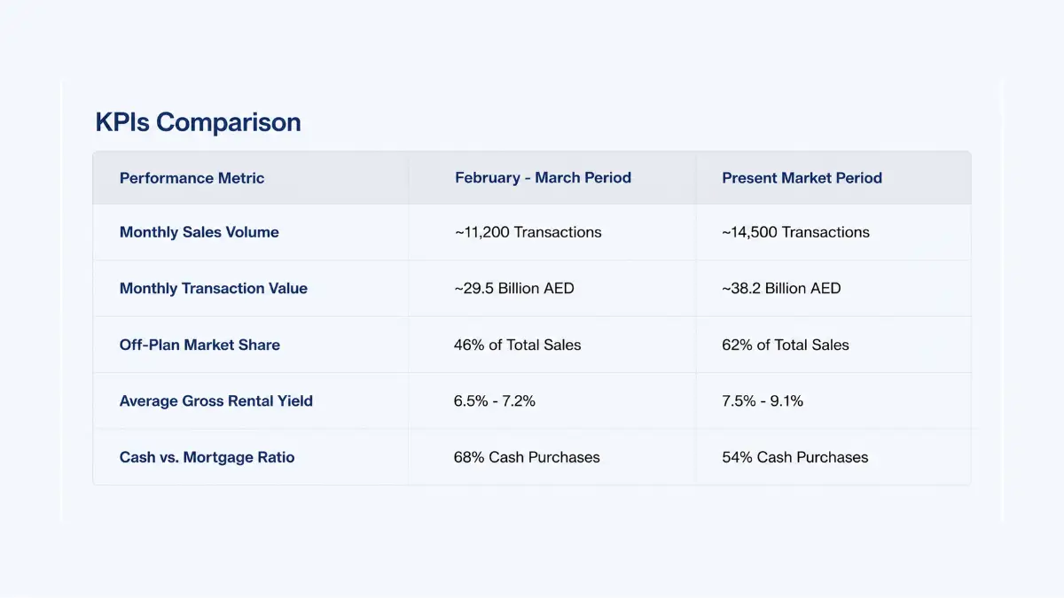 1000013122 - Times of Dubai Dubai real estate market pre war vs August kpis times of dubai