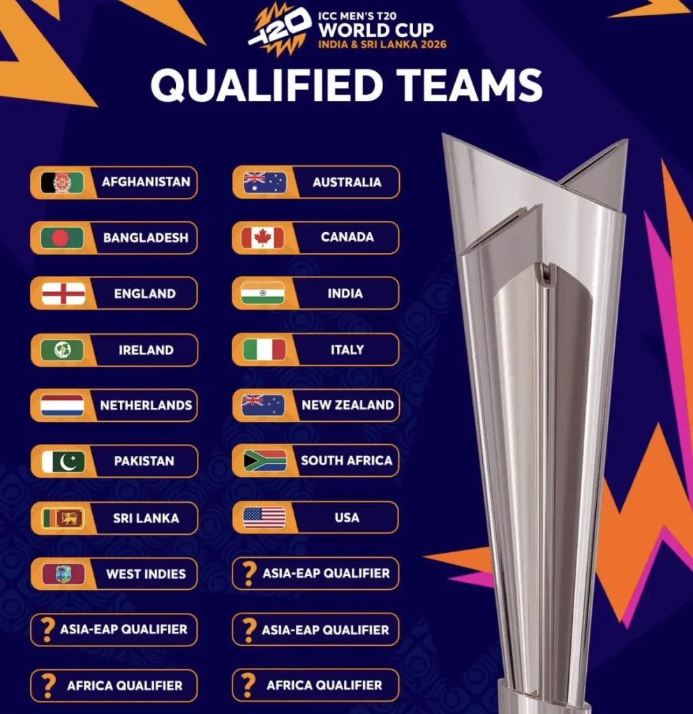 ICC Men’s T20 World Cup Europe Qualifier