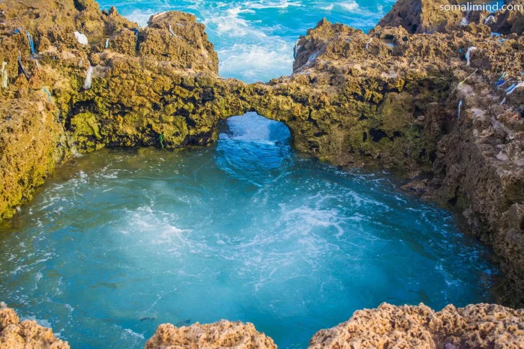 Weakest Passports in the World