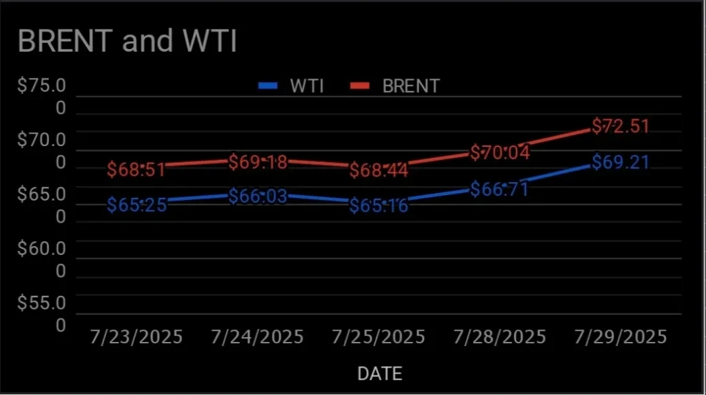 UAE Petrol Price For August 2025: Costs For A Full Fuel Tank